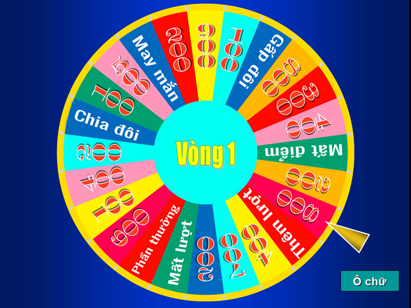 Hướng dẫn cách chơi game chiếc nón kỳ diệu online